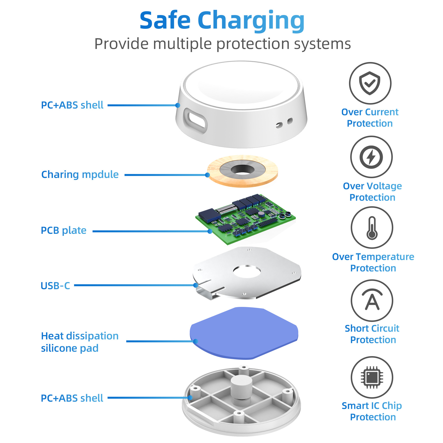 قاعدة شحن سريعة لساعة سامسونج  - مراجعة Usb Extender Active وسعره